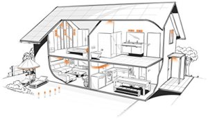 OSRAM Smart+ Motion Sensor, ZigBee Bewegungsmelder für die automatische Steuerung von Licht, integrierter Temperatursensor, Direkt kompatibel mit Echo Plus und Echo Show (2. Gen.) - 9