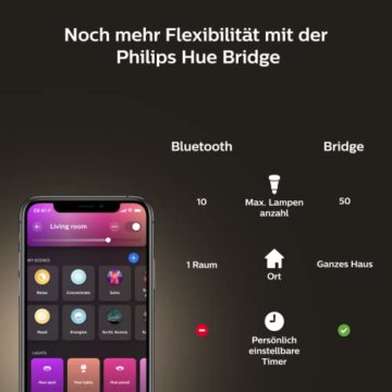 Philips Hue Gradient Ambiance Lightstrip 2m Basis, Weiß, 929002994901 - 9