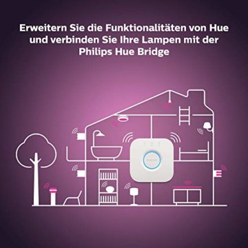 Philips Hue White & Col. Amb. LED Wandleuchte Liane, schwarz, dimmbar, 16 Mio. Farben, steuerbar via App, kompatibel mit Amazon Alexa (Echo, Echo Dot) 1 Stück (1er Pack) - 6