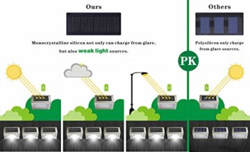 Solarlampen für Außen, Solarleuchte Garten 4LED Easternstar Solar Treppenbeleuchtung Wandleuchte Aussenleuchten Wegeleuchte Wasserdicht außen Terrasse Zaun Balkon Dachrinne mit Lichtsensor(12 Stück) - 8